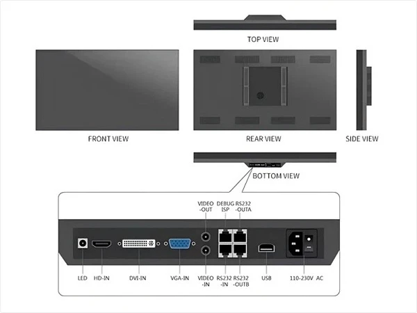 Multiple Input Interfaces Multiple Input Interfaces